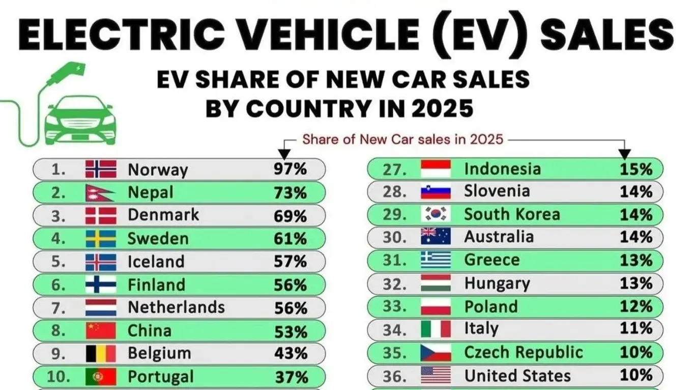 Мировой авторынок