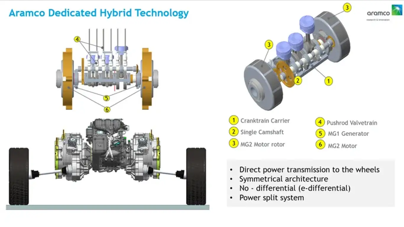Aramco Dedicated Hybrid Engine