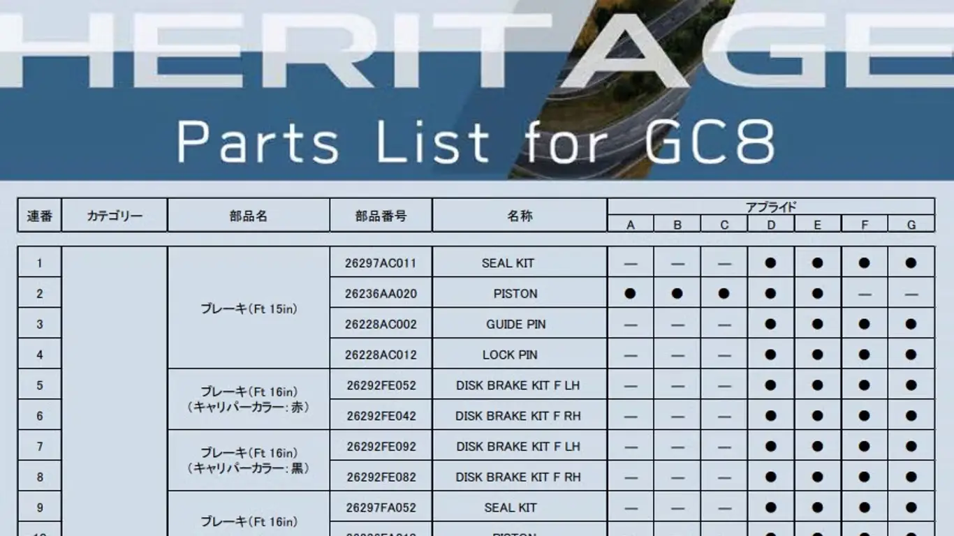 Subaru Heritage Parts