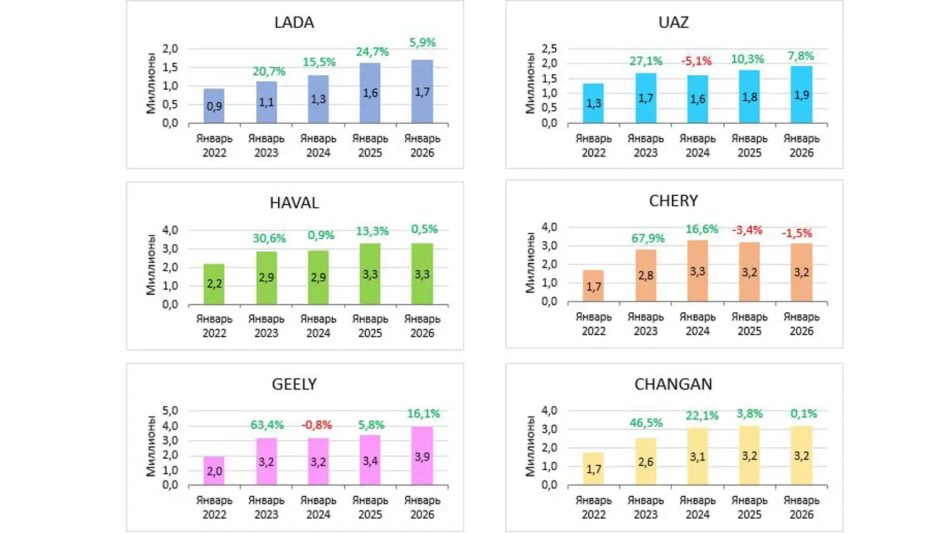 Цены на автомобили