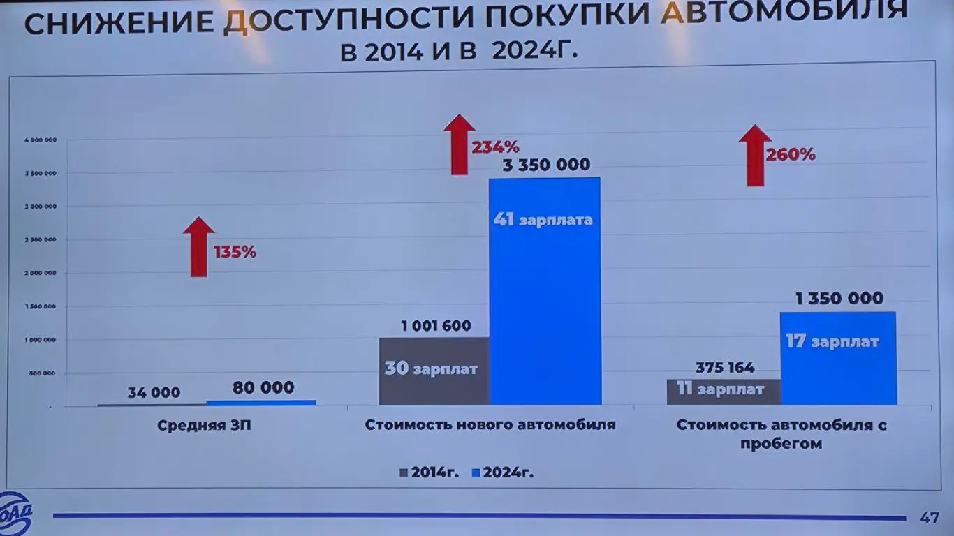 Слайд с презентации Алексея Подщеколдина