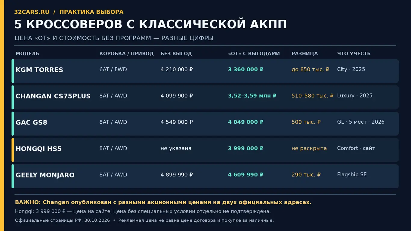 Таблица сравнения моделей