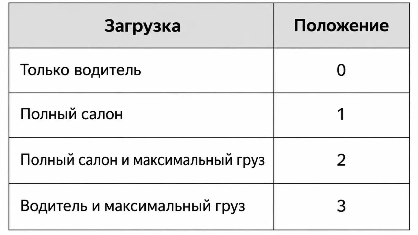 Режимы корректора фар