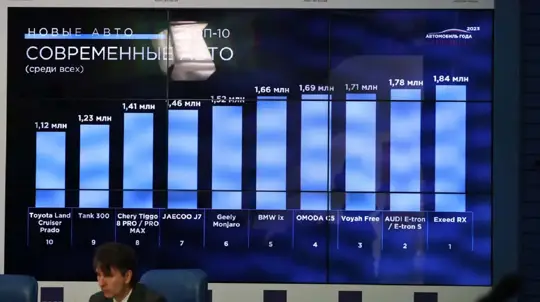 Стали известны победители премии «Авто года в России»: какие машины особо полюбились россиянам