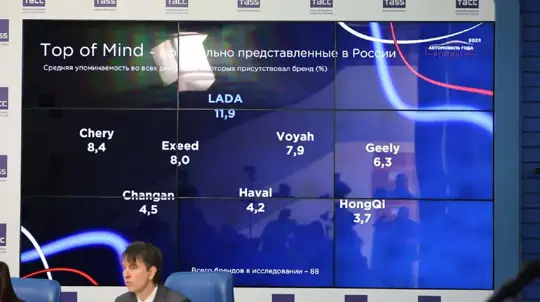 О каких автомобилях думают россияне: эксперты назвали самые узнаваемые автомобильные бренды в РФ