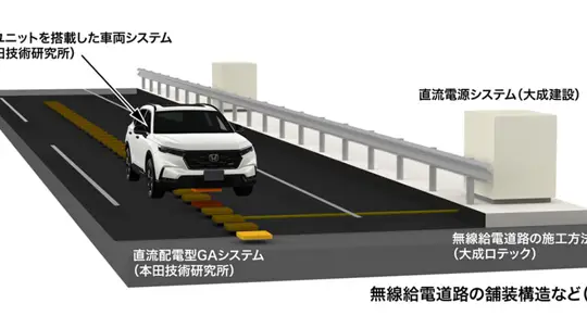 До 150 кВт прямо из асфальта: Honda научилась заряжать EV во время движения
